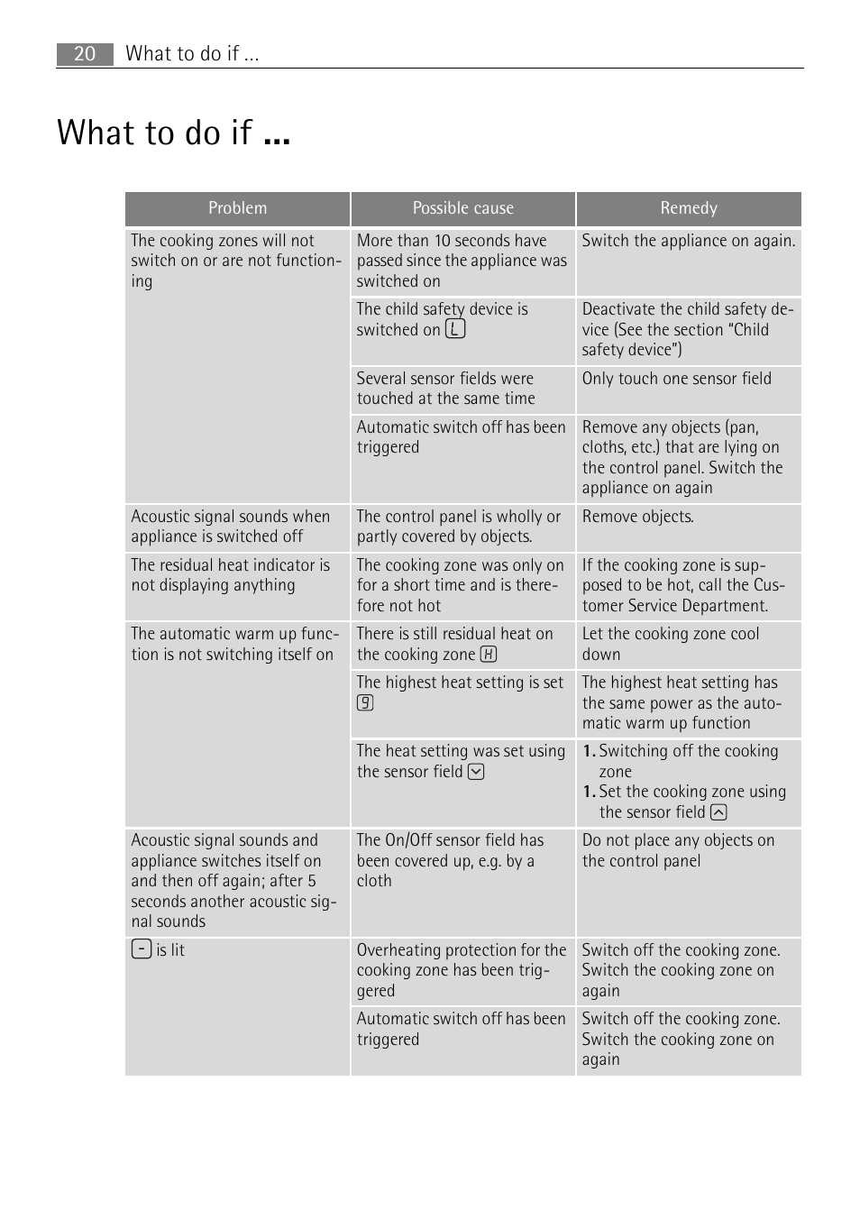 What to do if, What to do if … 20 | Electrolux 66320 K-MN User Manual | Page 20 / 32