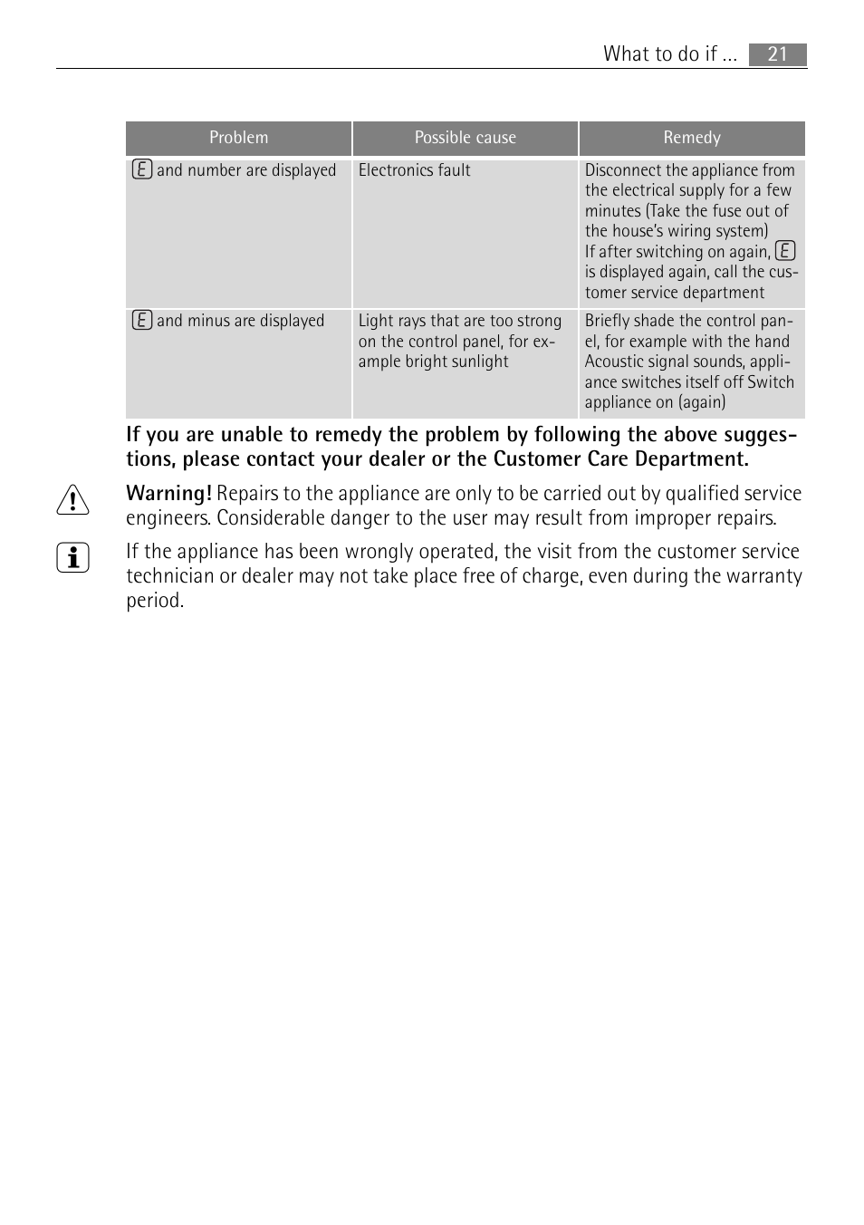 Electrolux 66320 K-MN User Manual | Page 21 / 32