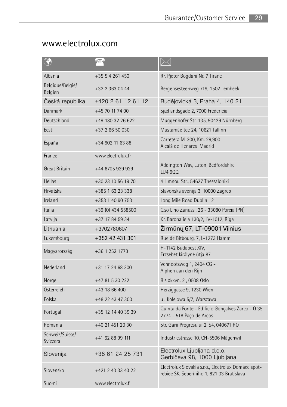 29 guarantee/customer service | Electrolux 66320 K-MN User Manual | Page 29 / 32