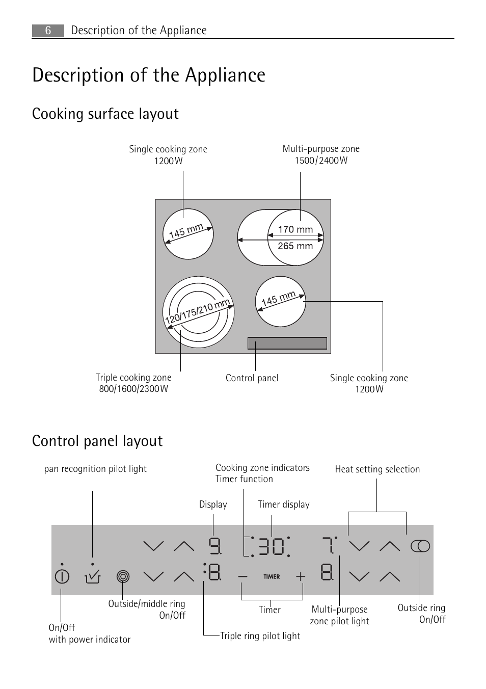 Description of the appliance, Cooking surface layout, Control panel layout | Electrolux 66320 K-MN User Manual | Page 6 / 32