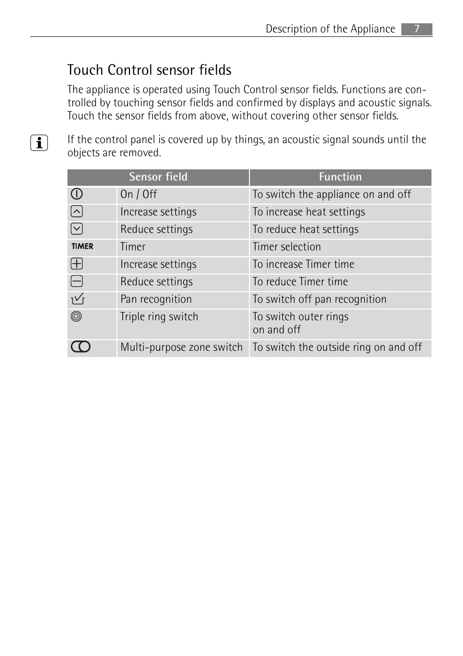 Touch control sensor fields | Electrolux 66320 K-MN User Manual | Page 7 / 32