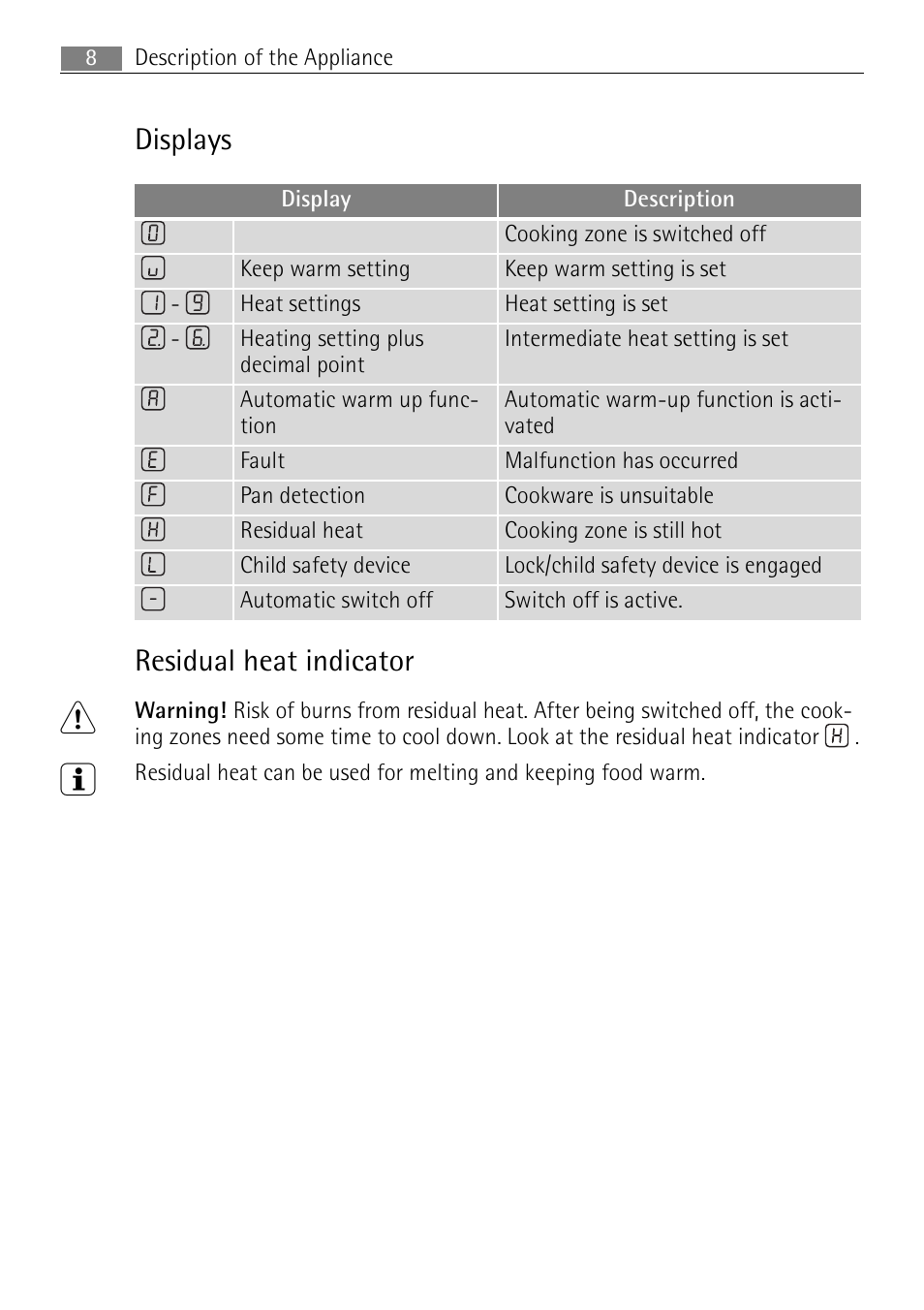 Displays residual heat indicator | Electrolux 66320 K-MN User Manual | Page 8 / 32