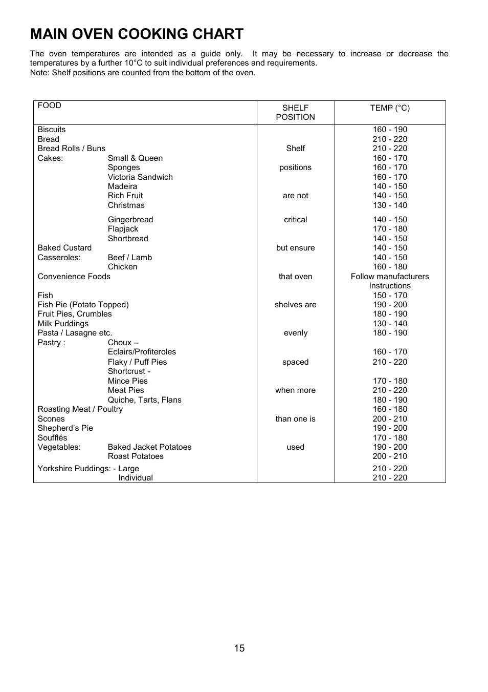 Main oven cooking chart | Electrolux EBUSS User Manual | Page 15 / 32