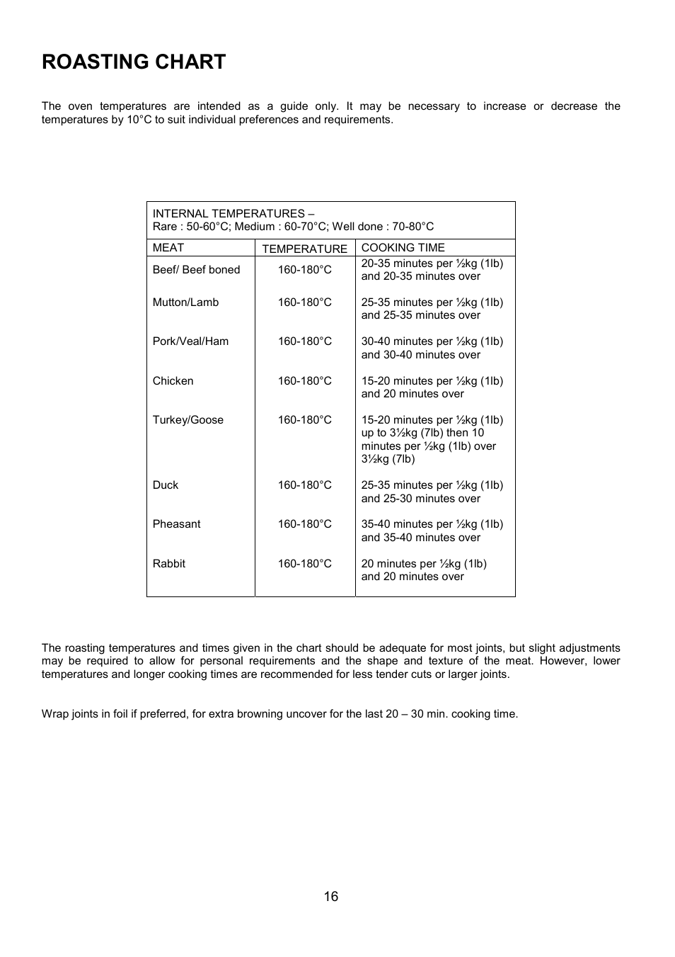 Roasting chart | Electrolux EBUSS User Manual | Page 16 / 32