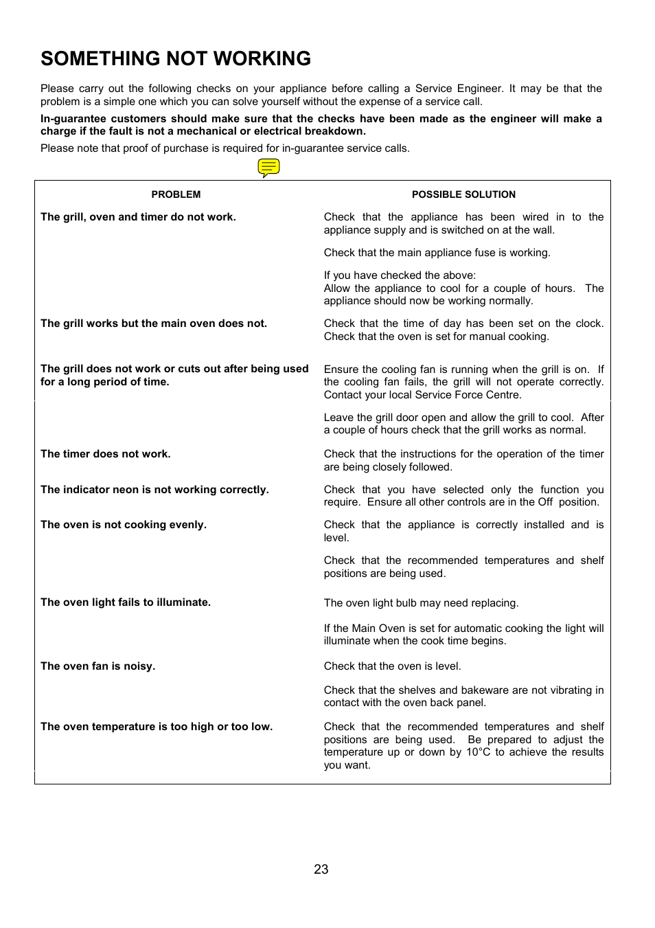 Something not working | Electrolux EBUSS User Manual | Page 23 / 32