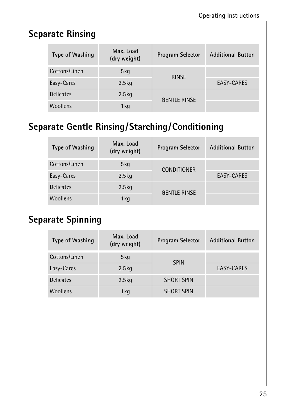 Separate rinsing | Electrolux 50620 User Manual | Page 25 / 48