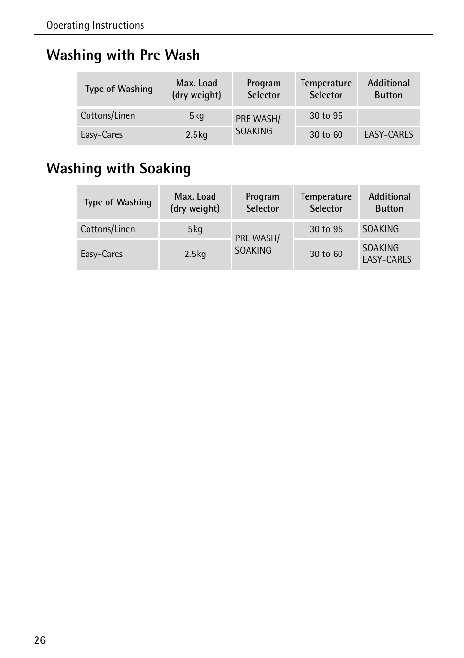 Washing with pre wash washing with soaking | Electrolux 50620 User Manual | Page 26 / 48