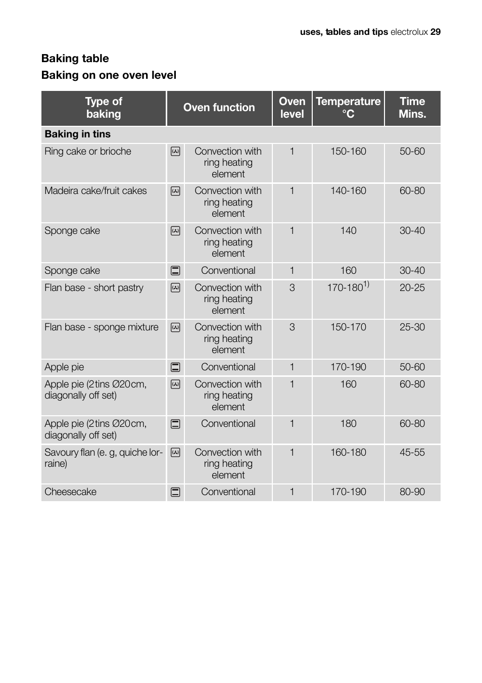 Electrolux EH L4-4 User Manual | Page 29 / 60
