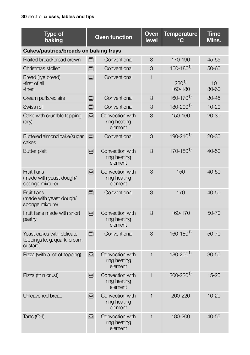 Electrolux EH L4-4 User Manual | Page 30 / 60