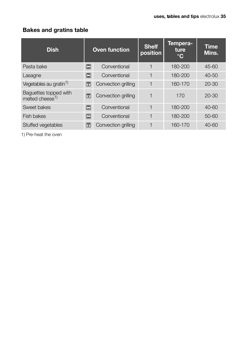 Electrolux EH L4-4 User Manual | Page 35 / 60