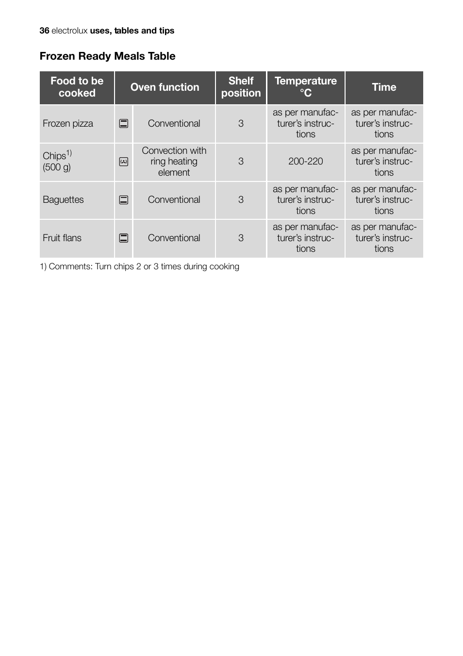 Electrolux EH L4-4 User Manual | Page 36 / 60
