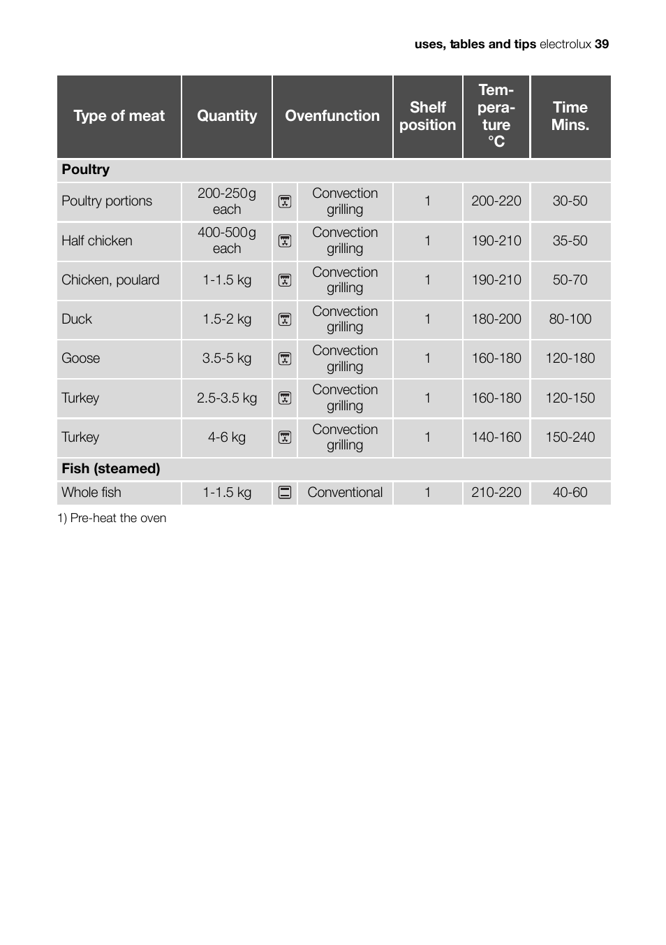 Electrolux EH L4-4 User Manual | Page 39 / 60