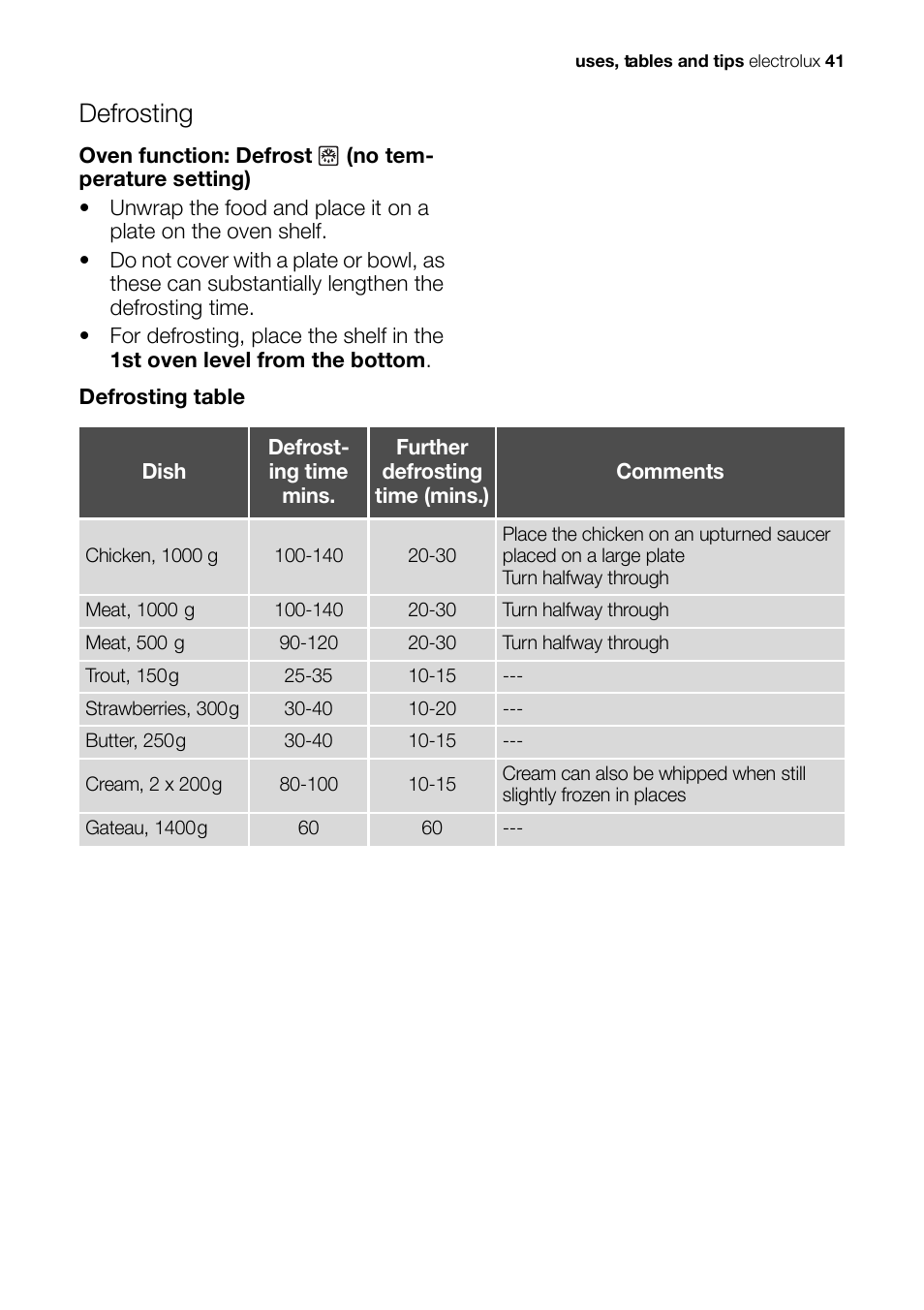 Defrosting | Electrolux EH L4-4 User Manual | Page 41 / 60