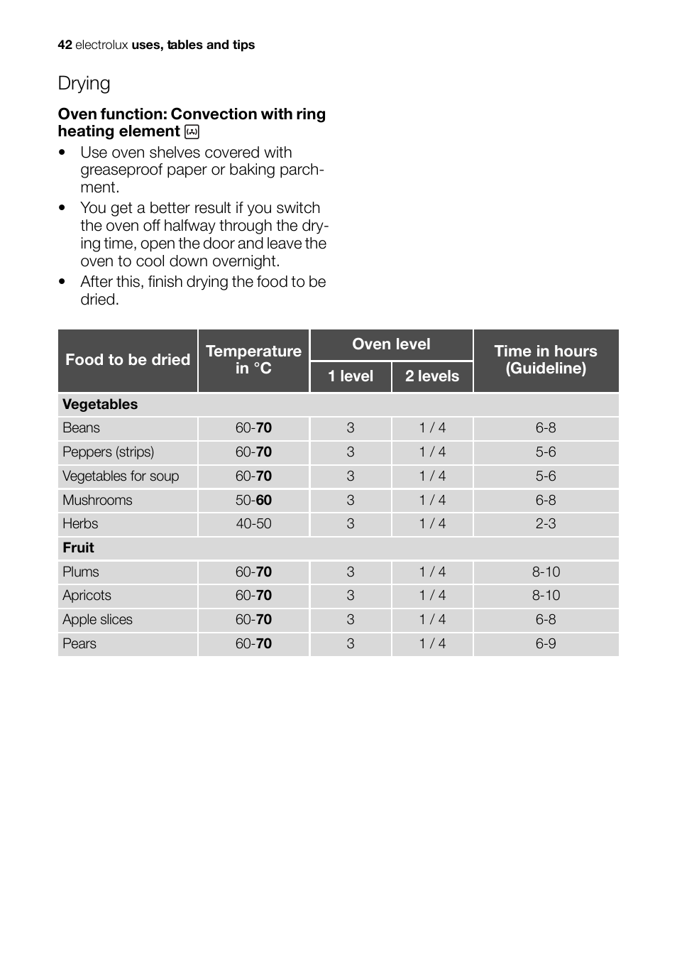 Drying | Electrolux EH L4-4 User Manual | Page 42 / 60