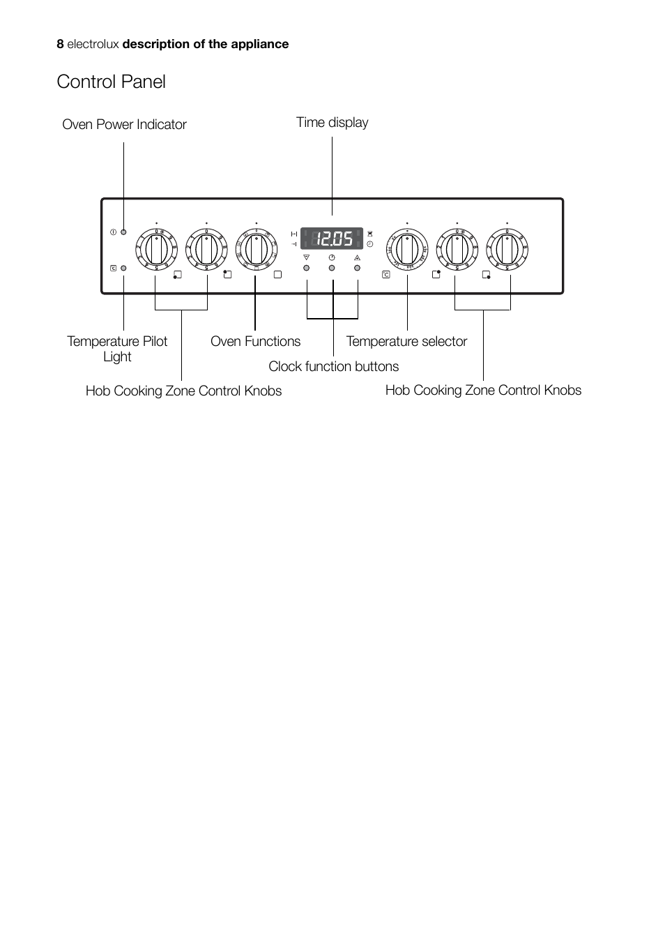 Control panel | Electrolux EH L4-4 User Manual | Page 8 / 60