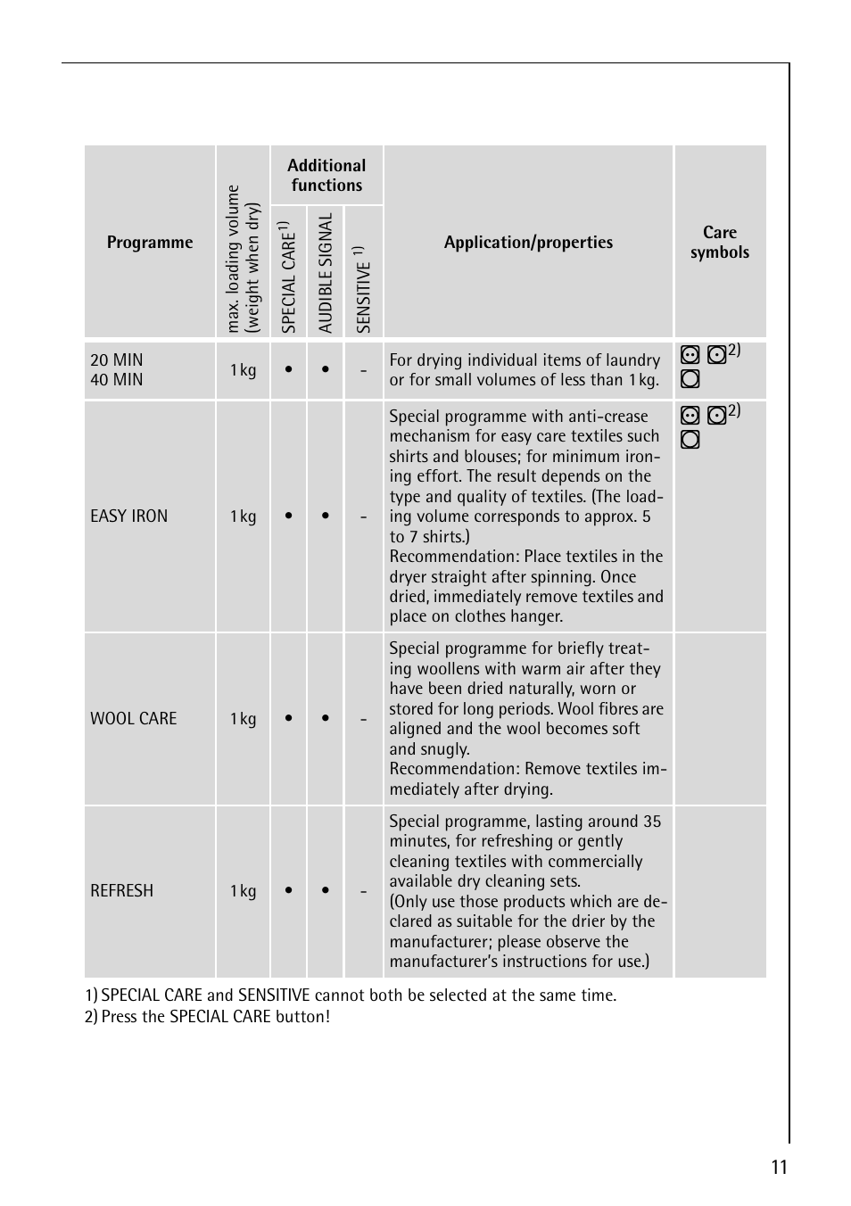 Electrolux 55800 User Manual | Page 11 / 32