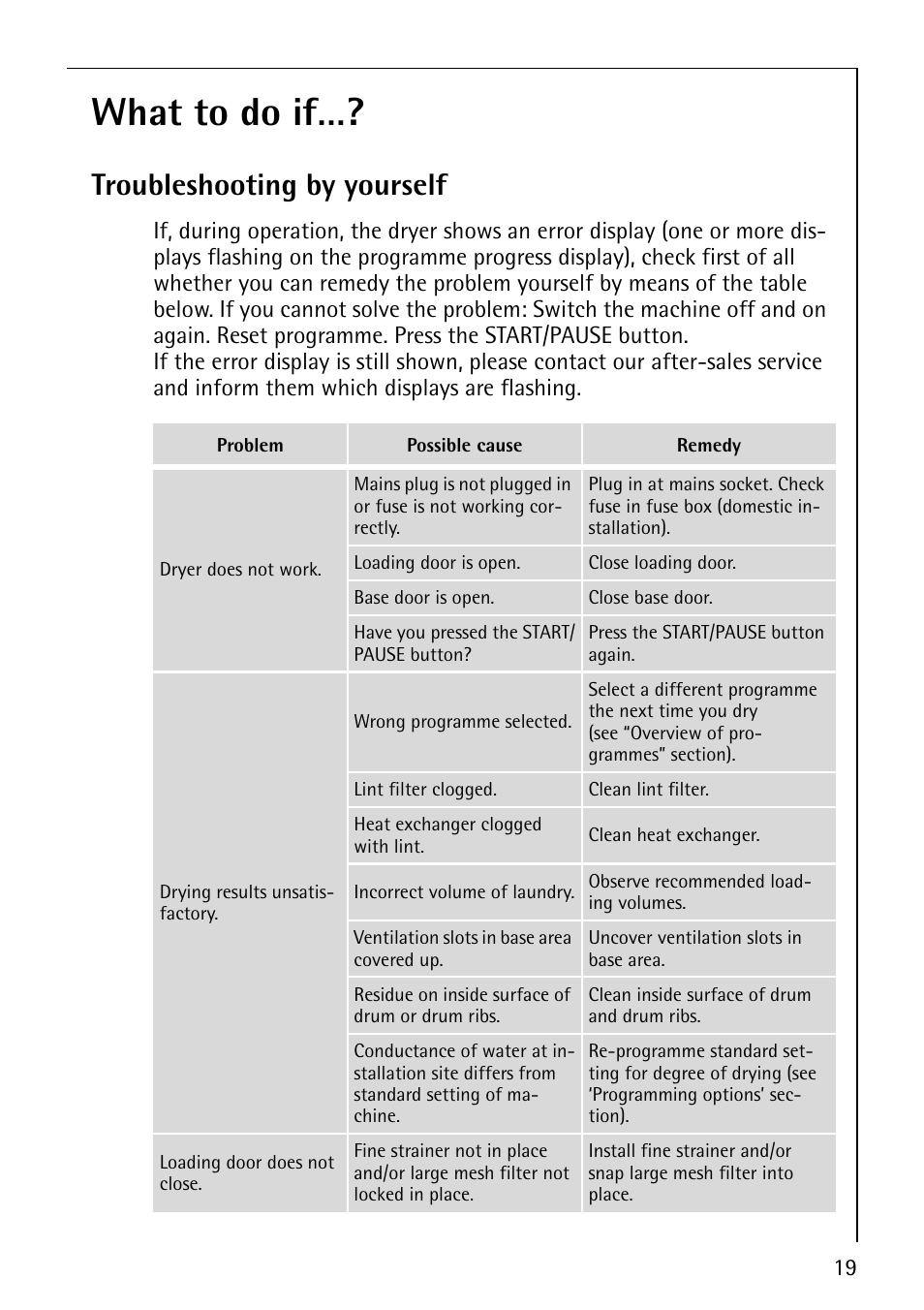 What to do if, Troubleshooting by yourself | Electrolux 55800 User Manual | Page 19 / 32