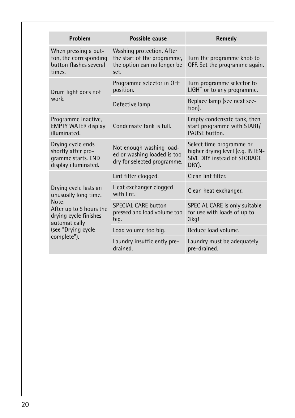 Electrolux 55800 User Manual | Page 20 / 32