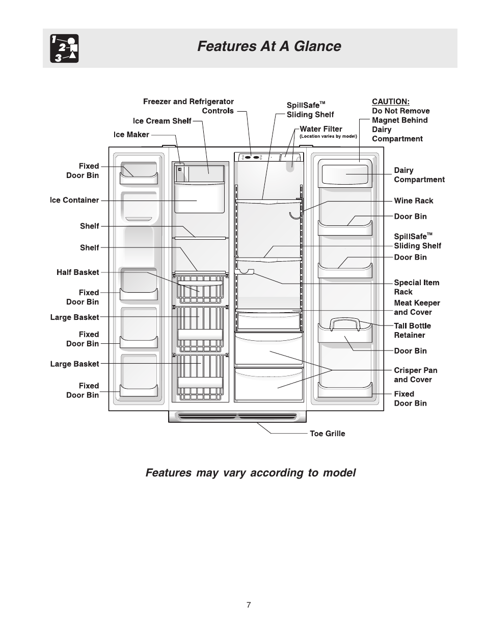 Features at a glance | Electrolux 241721800 User Manual | Page 7 / 25