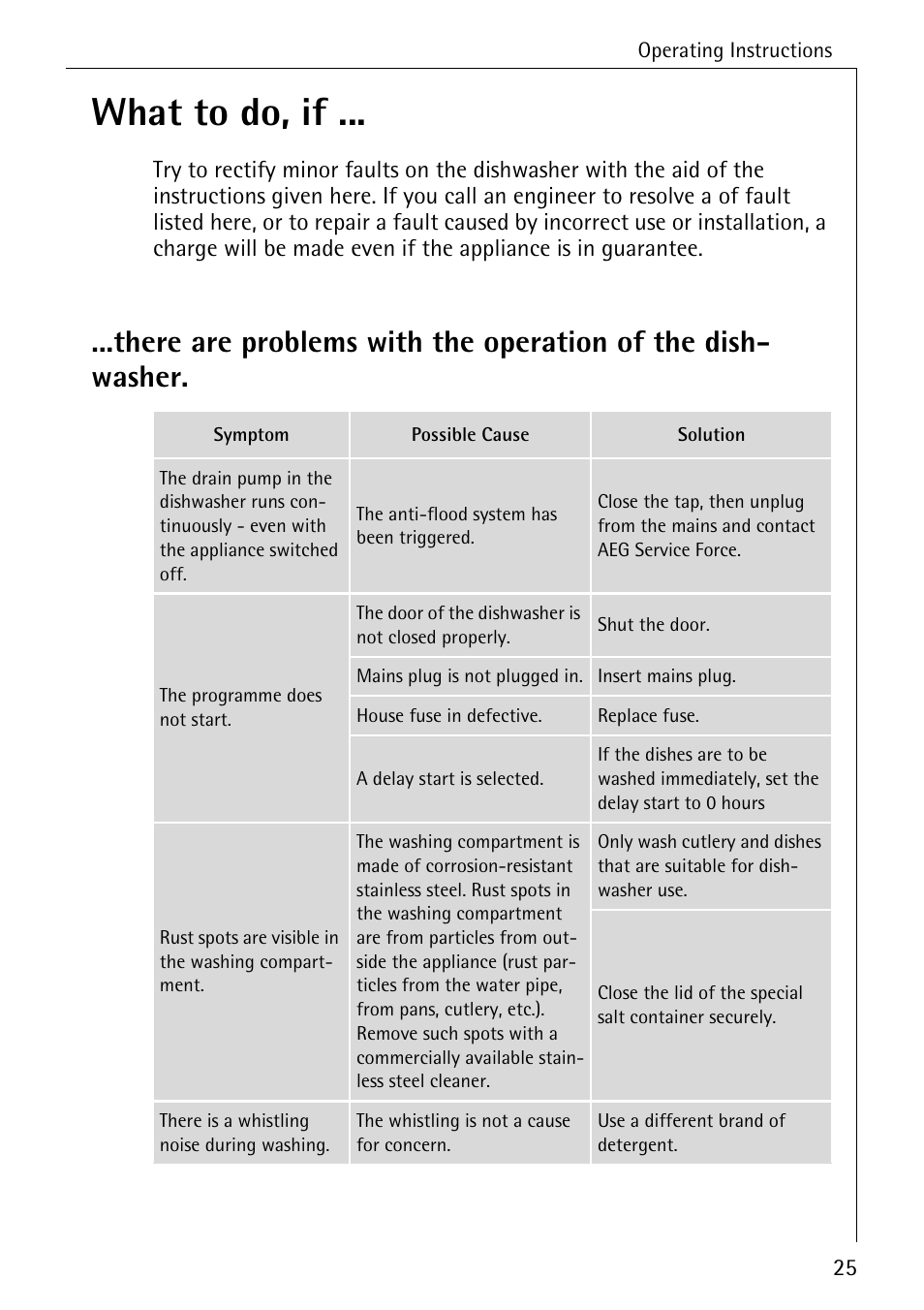 What to do, if | Electrolux 50500 User Manual | Page 25 / 40