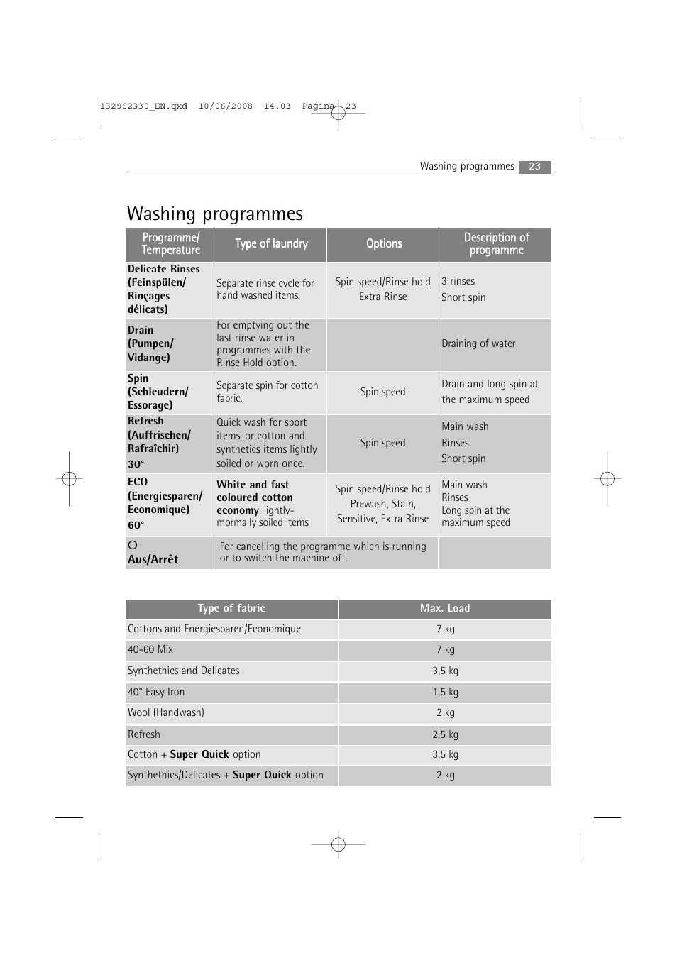 Washing programmes | Electrolux WA GLE S7000 User Manual | Page 23 / 48