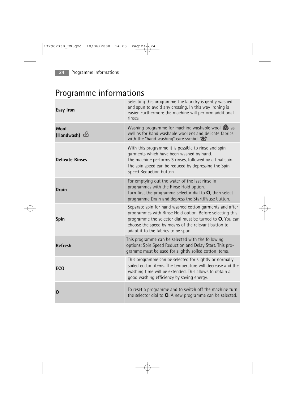 Programme informations | Electrolux WA GLE S7000 User Manual | Page 24 / 48