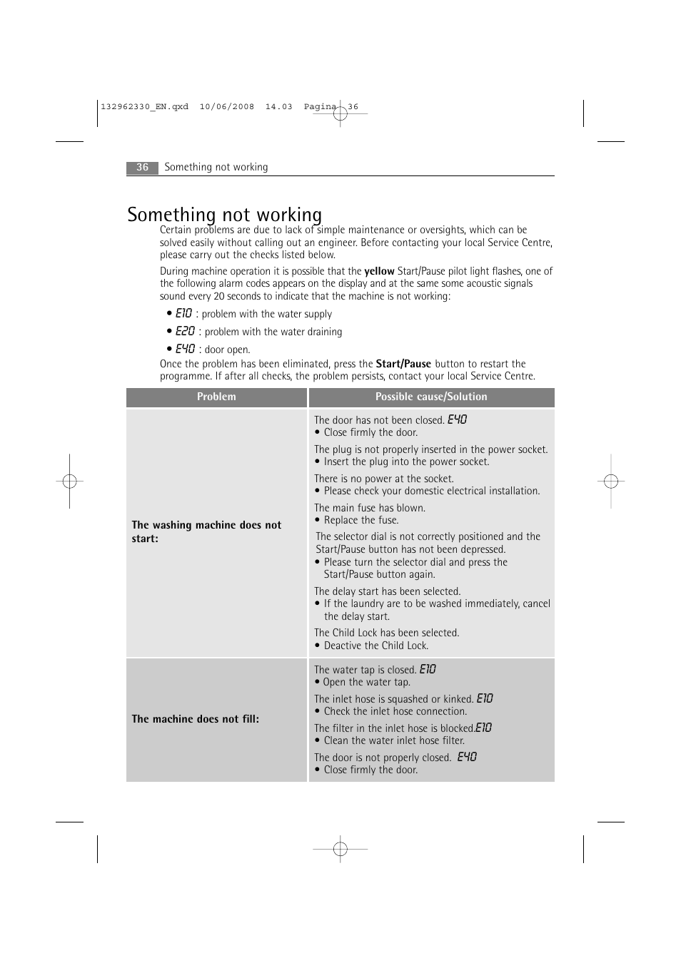 Something not working | Electrolux WA GLE S7000 User Manual | Page 36 / 48