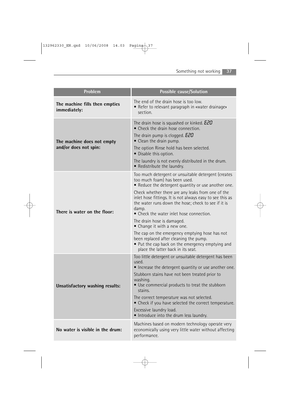 Electrolux WA GLE S7000 User Manual | Page 37 / 48