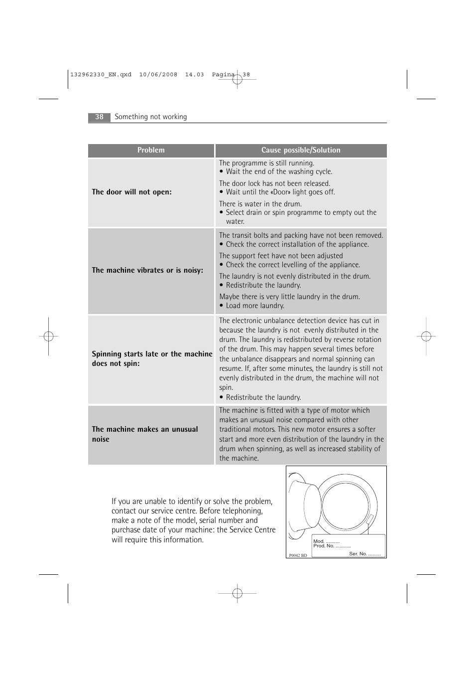 Electrolux WA GLE S7000 User Manual | Page 38 / 48