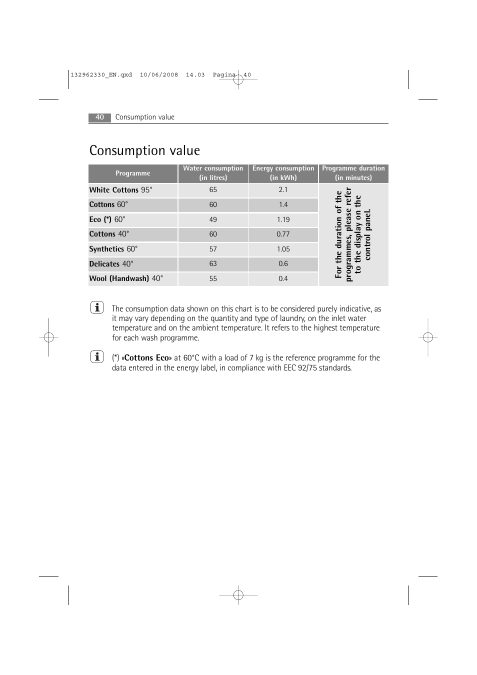 Consumption value | Electrolux WA GLE S7000 User Manual | Page 40 / 48