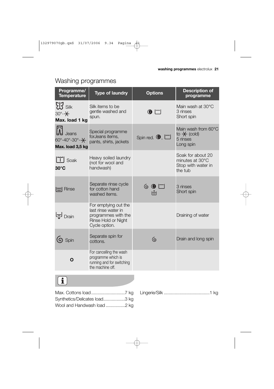 Washing programmes | Electrolux EWF 12580 W User Manual | Page 21 / 40