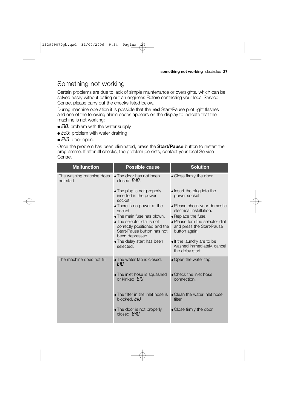 Something not working | Electrolux EWF 12580 W User Manual | Page 27 / 40