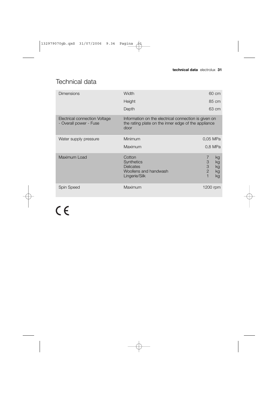 Technical data | Electrolux EWF 12580 W User Manual | Page 31 / 40