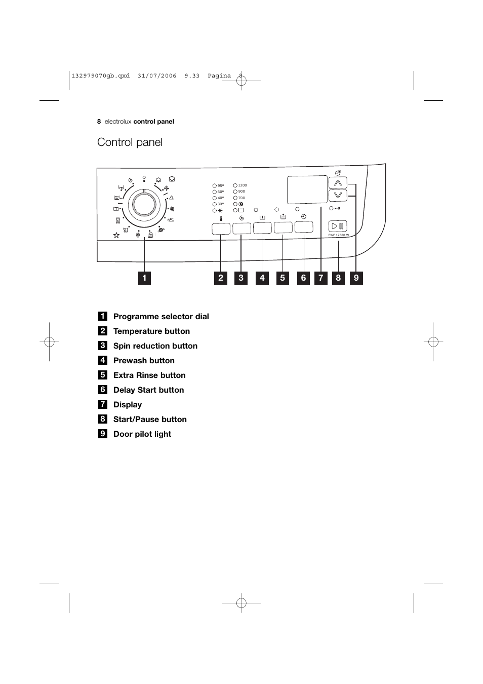 Control panel | Electrolux EWF 12580 W User Manual | Page 8 / 40