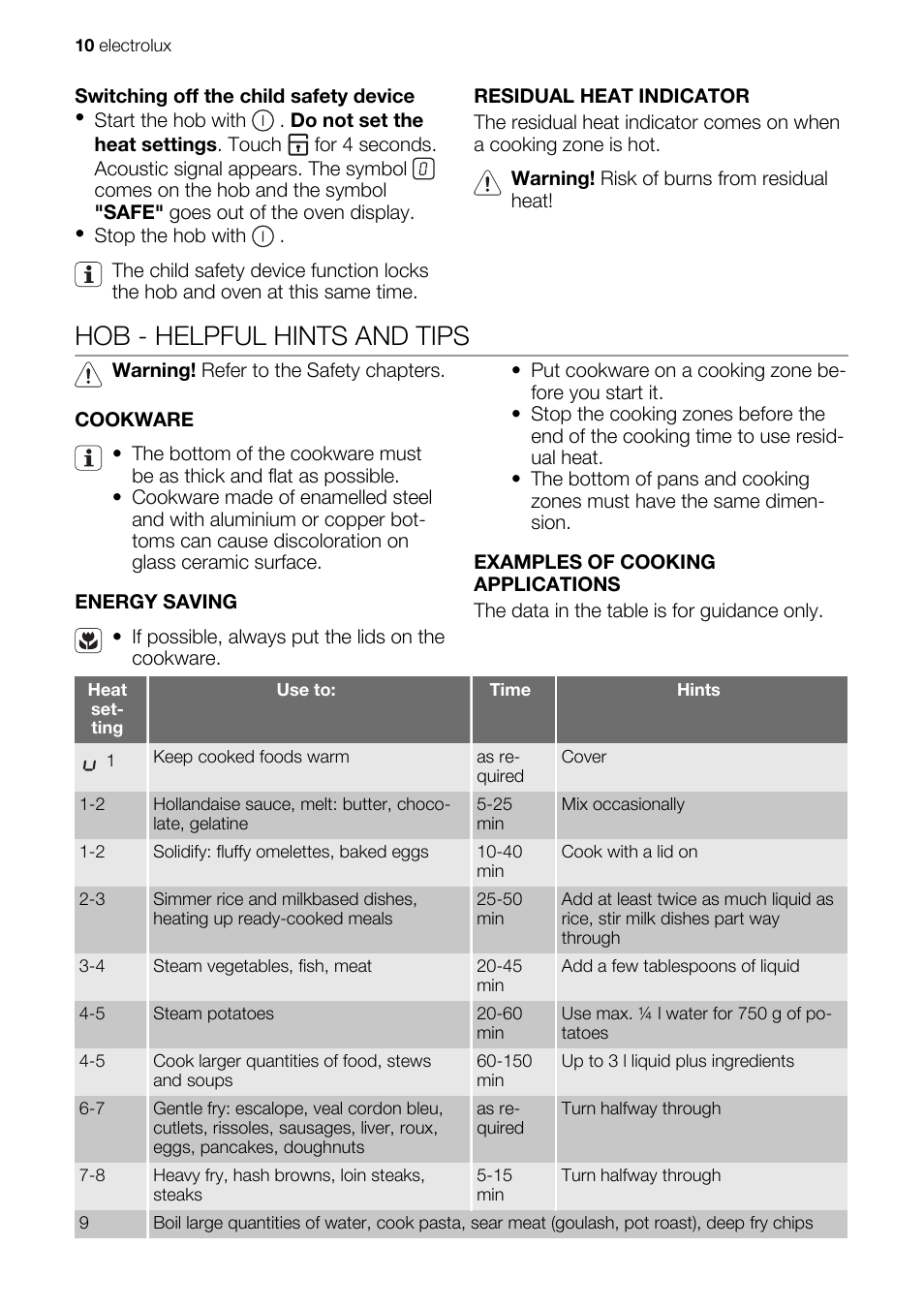 Hob - helpful hints and tips | Electrolux EKC607601 User Manual | Page 10 / 28