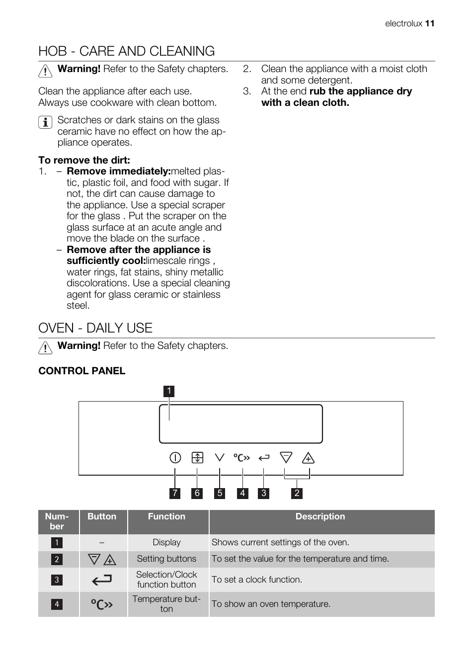 Hob - care and cleaning, Oven - daily use | Electrolux EKC607601 User Manual | Page 11 / 28