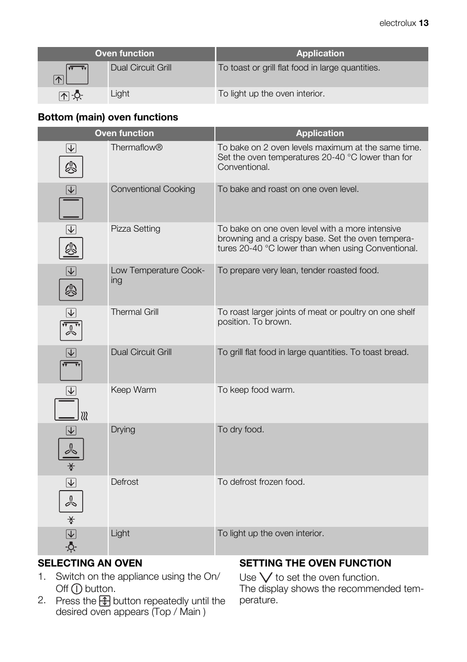 Electrolux EKC607601 User Manual | Page 13 / 28