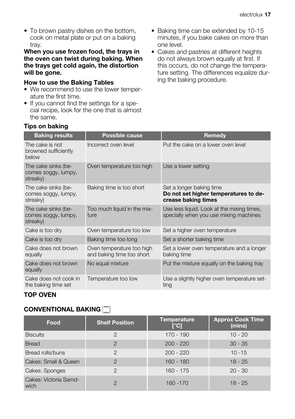 Electrolux EKC607601 User Manual | Page 17 / 28