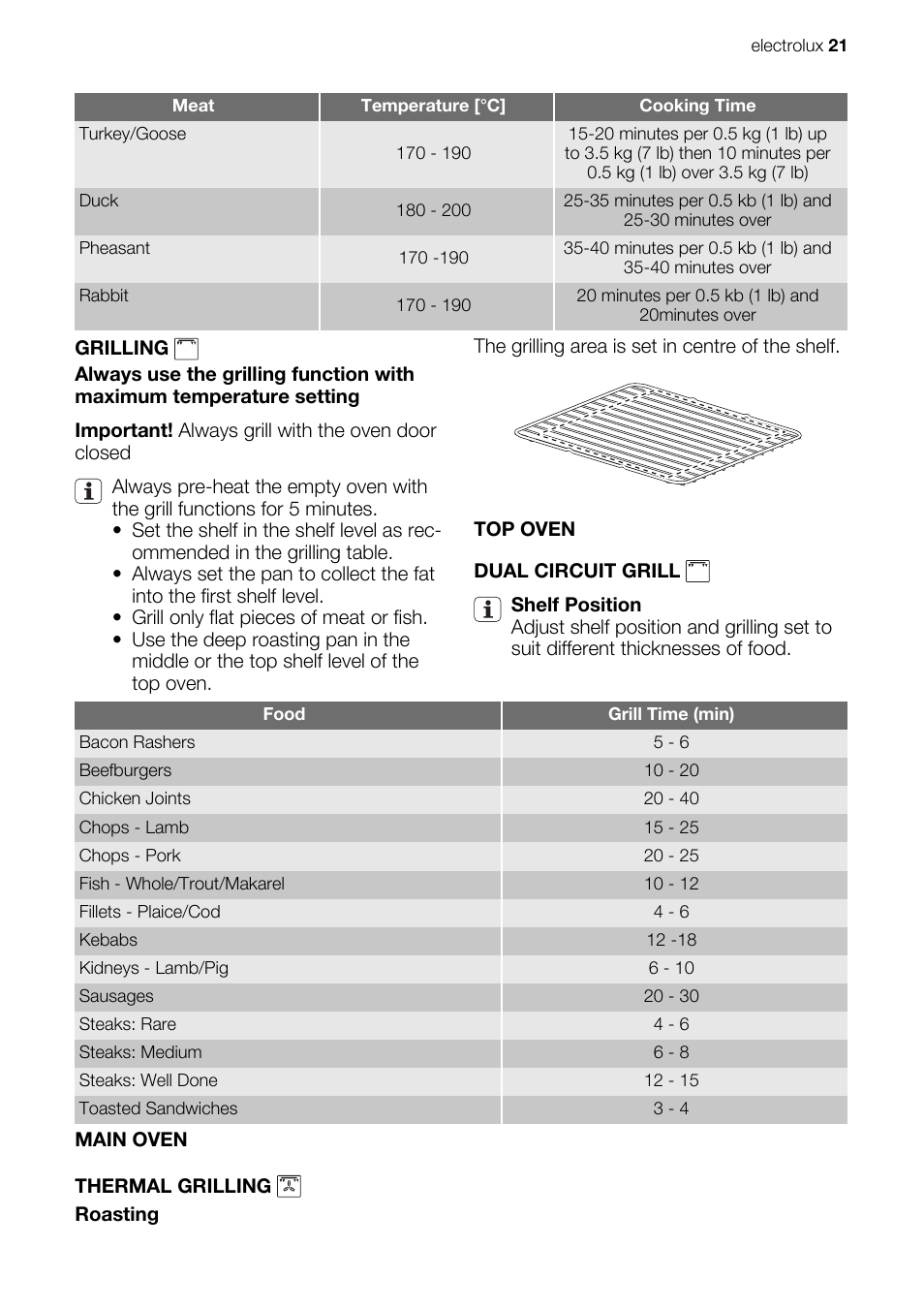 Electrolux EKC607601 User Manual | Page 21 / 28