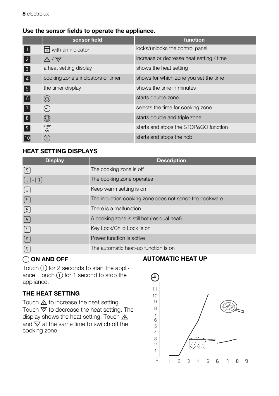 Electrolux EKC607601 User Manual | Page 8 / 28