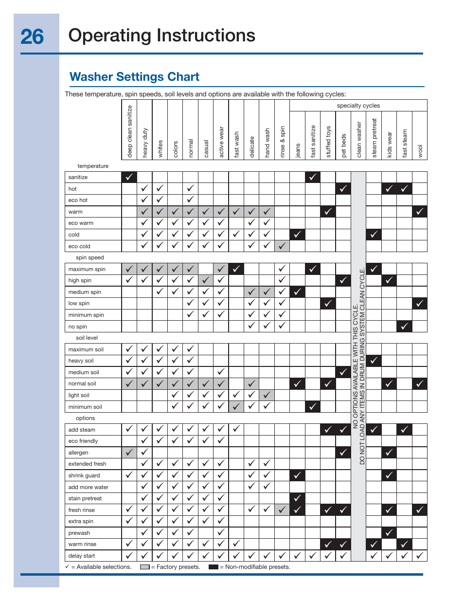 Operating instructions, Washer settings chart | Electrolux WAVE-TOUCH 137356900 A User Manual | Page 26 / 44