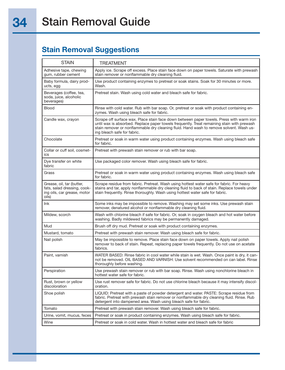 Stain removal guide, Stain removal suggestions | Electrolux WAVE-TOUCH 137356900 A User Manual | Page 34 / 44