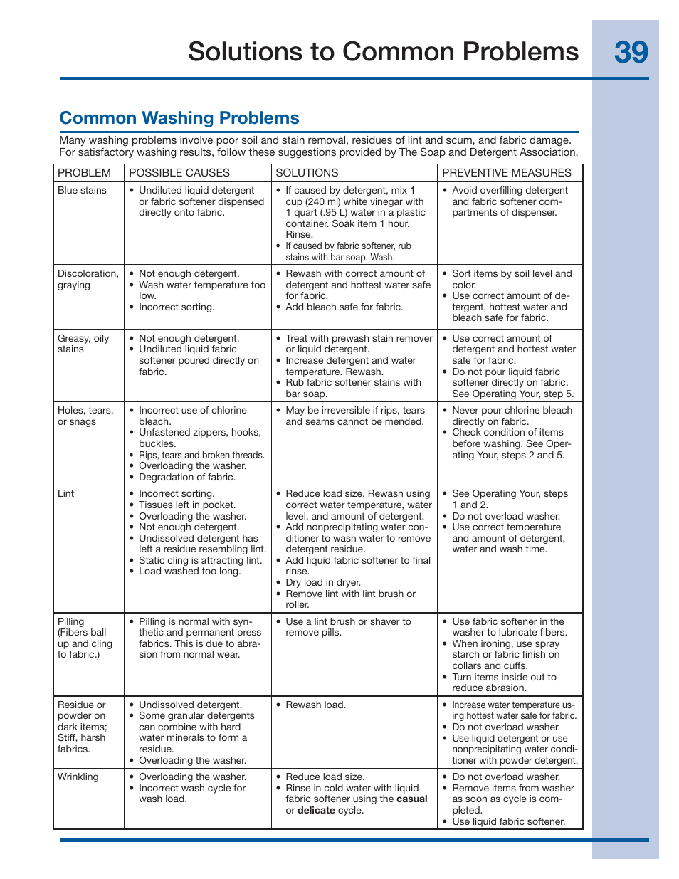 Solutions to common problems, Common washing problems | Electrolux WAVE-TOUCH 137356900 A User Manual | Page 39 / 44