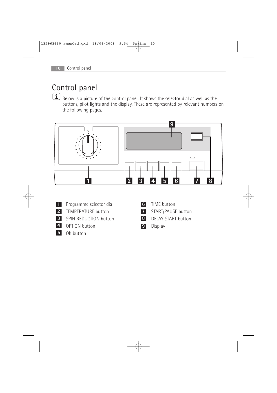 Control panel | Electrolux LAVAMAT 74950 User Manual | Page 10 / 48