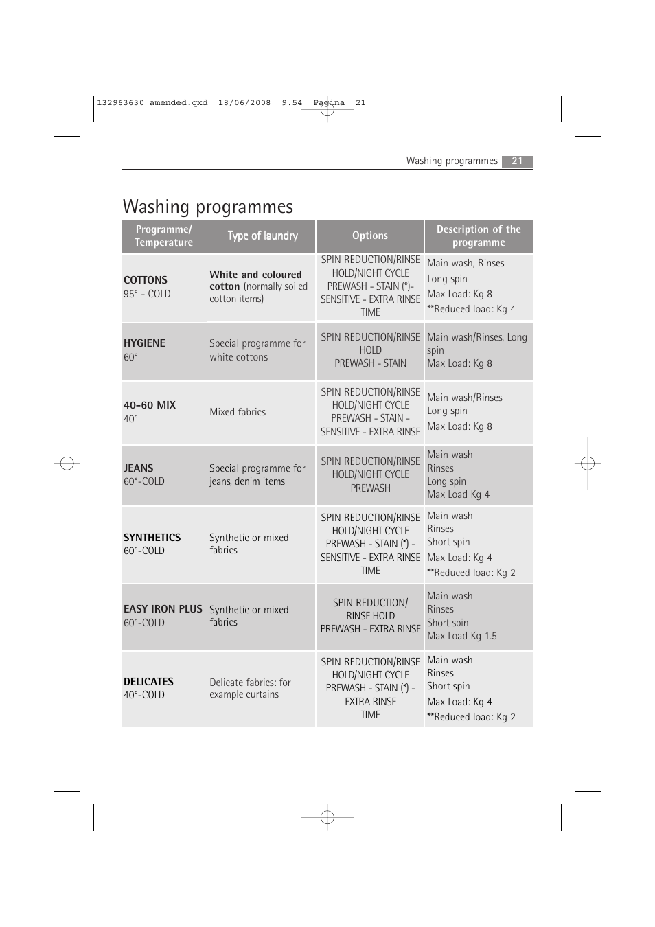 Washing programmes | Electrolux LAVAMAT 74950 User Manual | Page 21 / 48