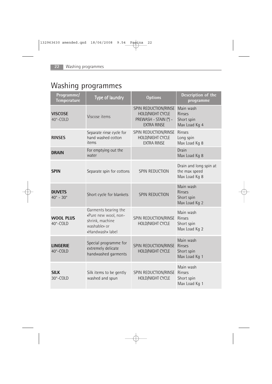 Washing programmes | Electrolux LAVAMAT 74950 User Manual | Page 22 / 48