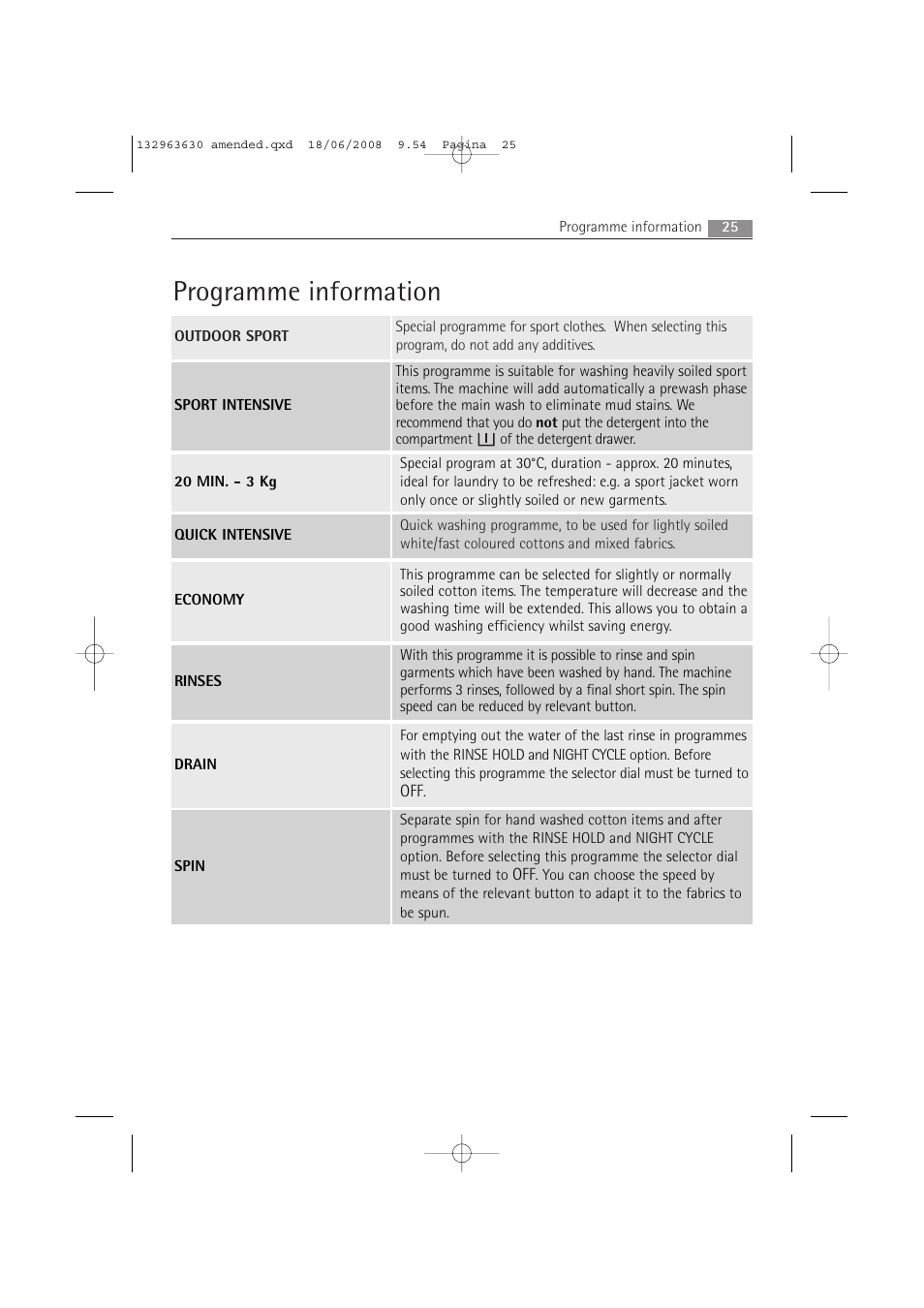 Programme information | Electrolux LAVAMAT 74950 User Manual | Page 25 / 48