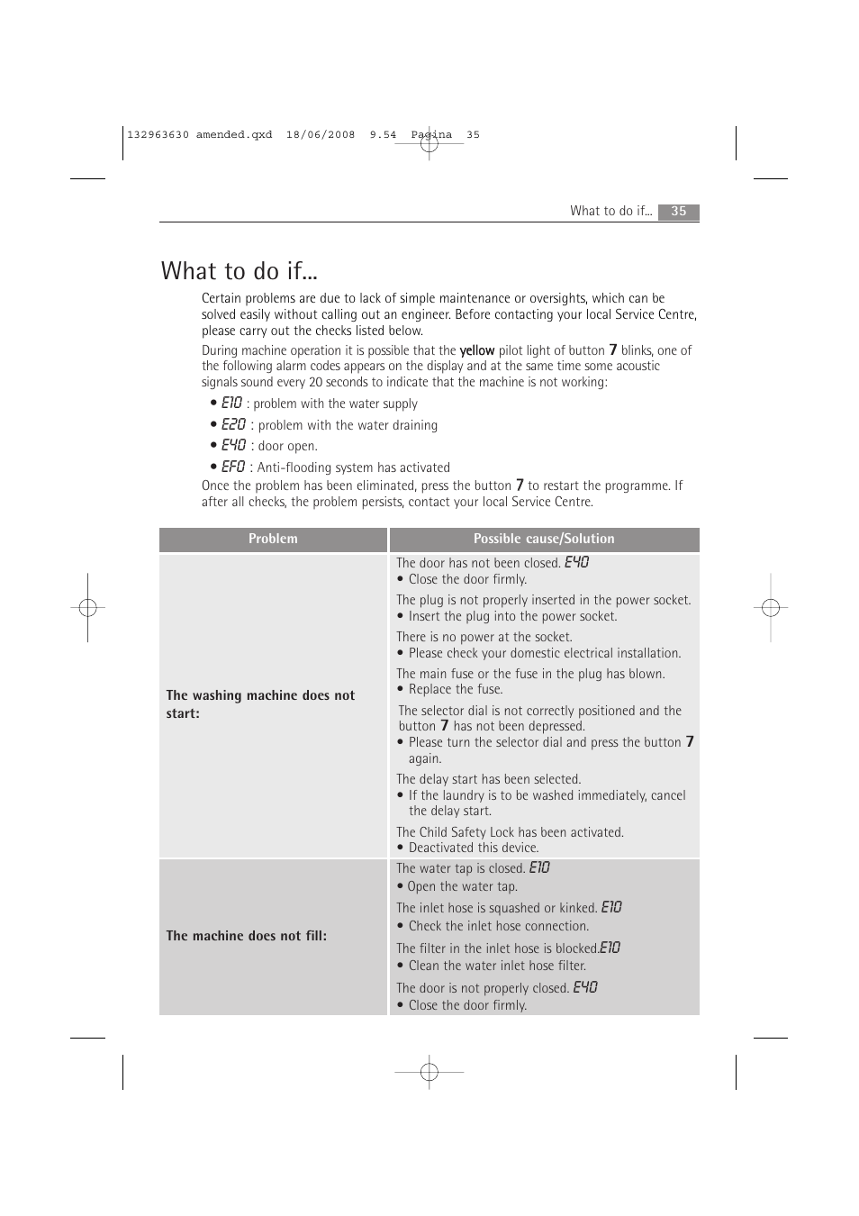 What to do if | Electrolux LAVAMAT 74950 User Manual | Page 35 / 48