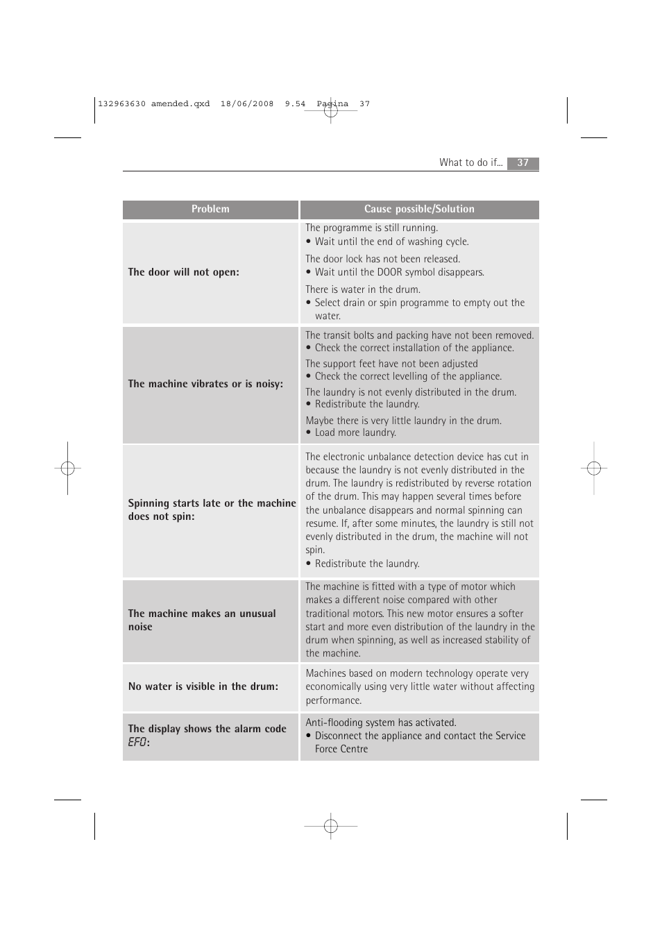 Electrolux LAVAMAT 74950 User Manual | Page 37 / 48