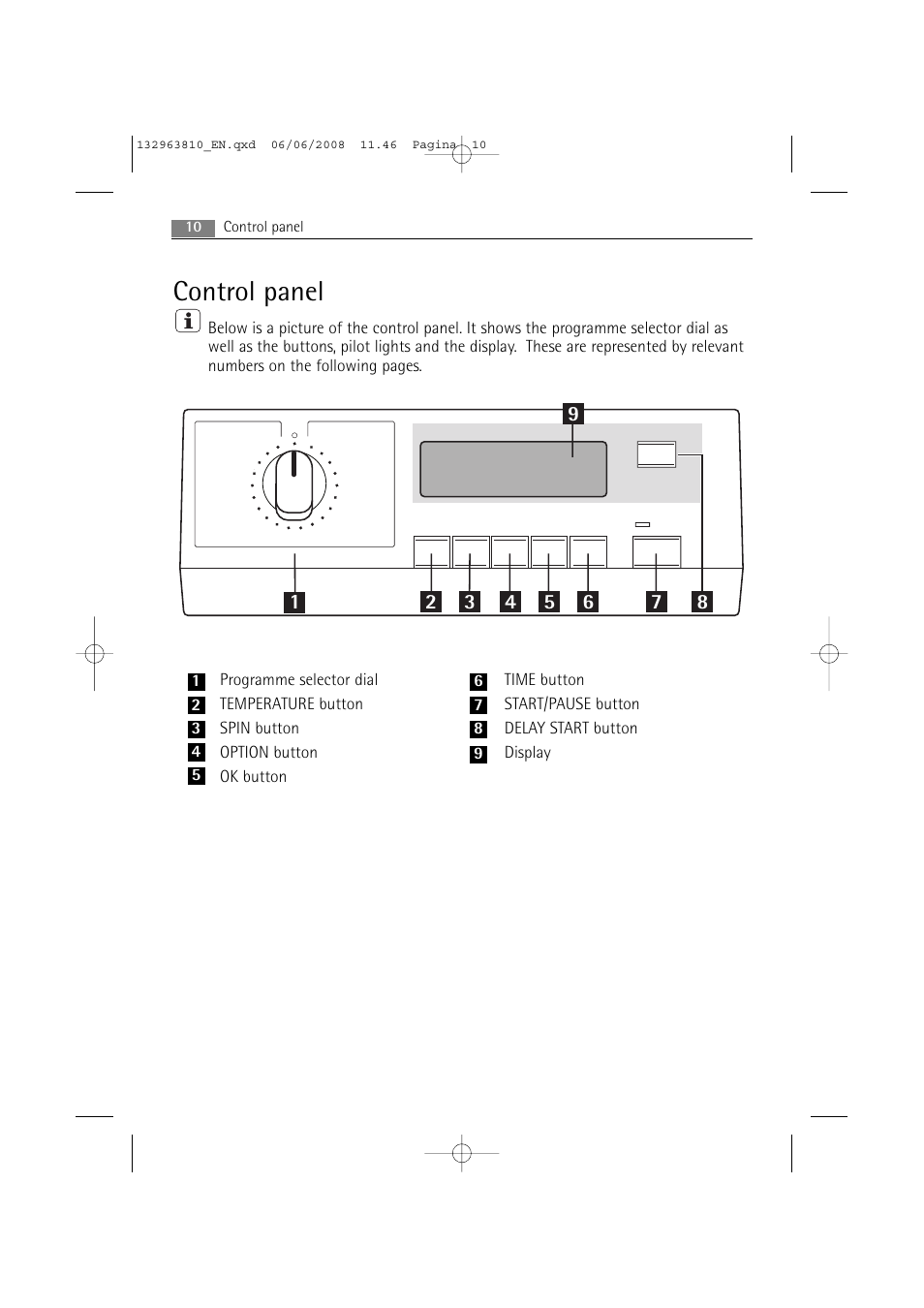 Control panel | Electrolux LAVAMAT 74850 B User Manual | Page 10 / 48